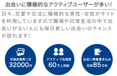 PCMAX　アクティブユーザー